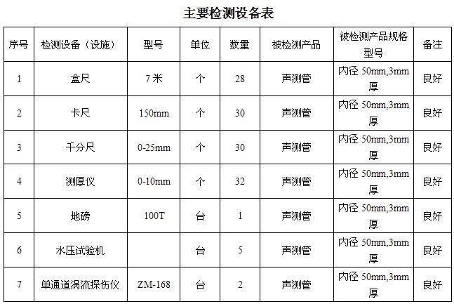 嘉兴桩基声测管主要生产设备-2
